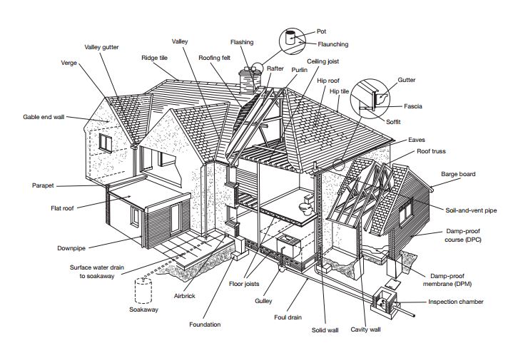 homebuyersreport2 homebuyer surveys winchester